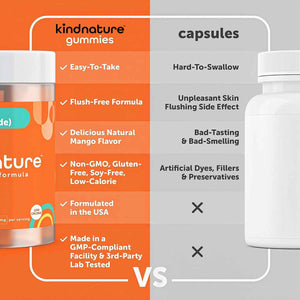kindnature Vitamin B3 Niacinamide Gummies 500mg – Flush-Free Niacin Supplement – Supports Skin, Energy & Nervous System Wellness – Vegan, Non-GMO