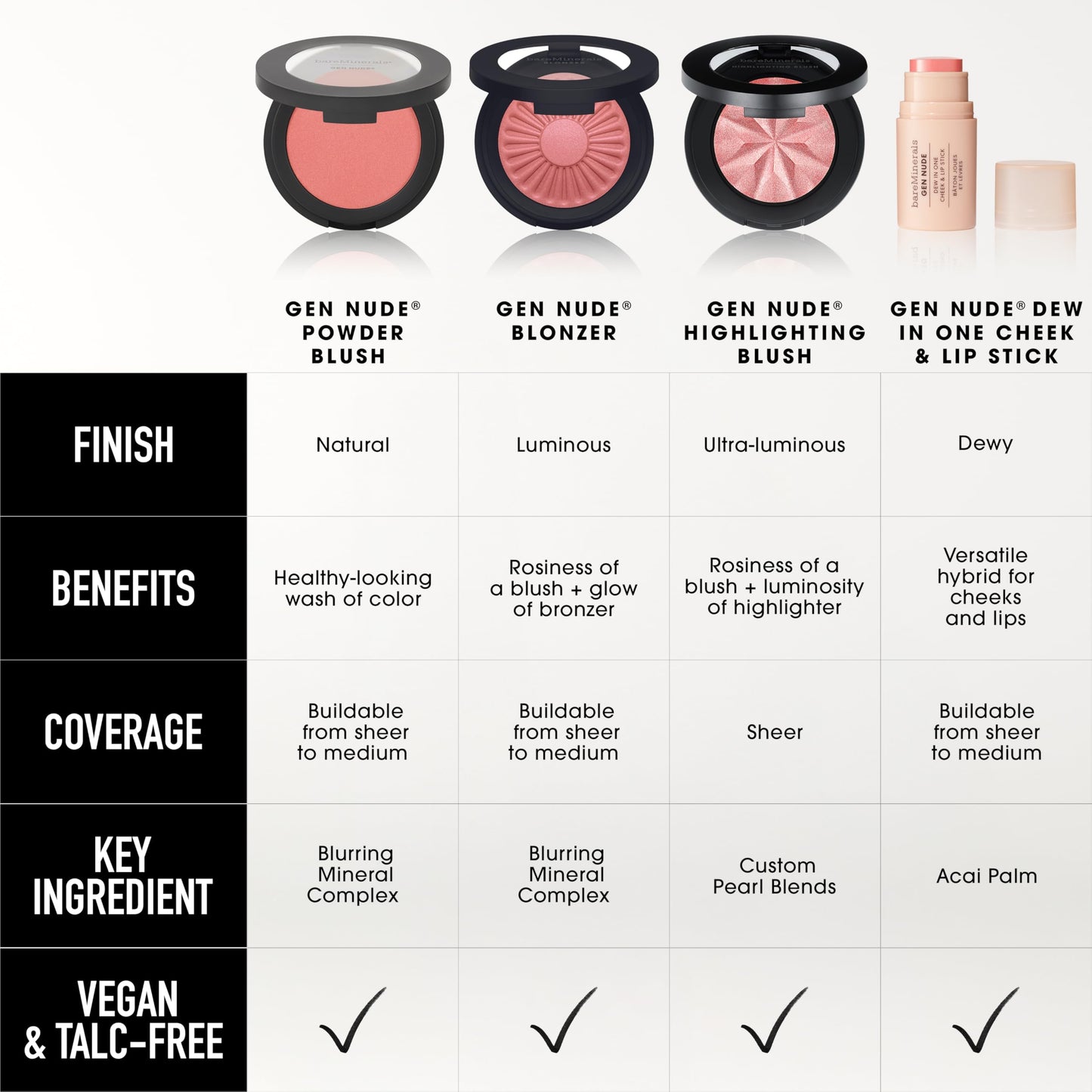 bareMinerals Gen Nude Dew in One Cheek & Lip Stick - Call My Blush