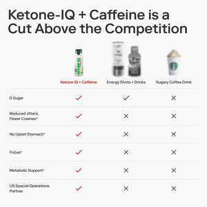 Ketone-IQ Caffeine Performance Energy Shots – Clean Energy for Focus & Endurance, 5g Ketones, 100mg Green Tea Caffeine, B Vitamins, 12 Pack (Green Apple) Ketone-IQBuy Supplements Australia