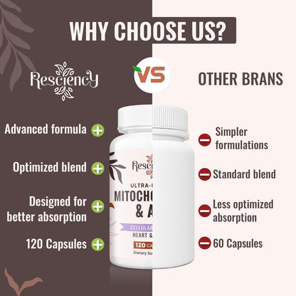 Resciency 2326 MG Mitochondrial Supplements with ATP, Vitamins, CoQ10 & PQQ, More Effective Than Creatine HMB & Nitric Oxide, Energy, Endurance, Strength, Recovery & Muscle, Organic, 120 Capsules