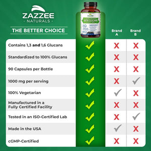Zazzee Extra Strength 1,3/1,6 Beta Glucans, 1000 mg, 100% Concentrated, 90 Vegan Capsules, Supports a Healthy Immune System, 100% Vegetarian, All-Natural and Non-GMO ZazzeeBuy Supplements Australia