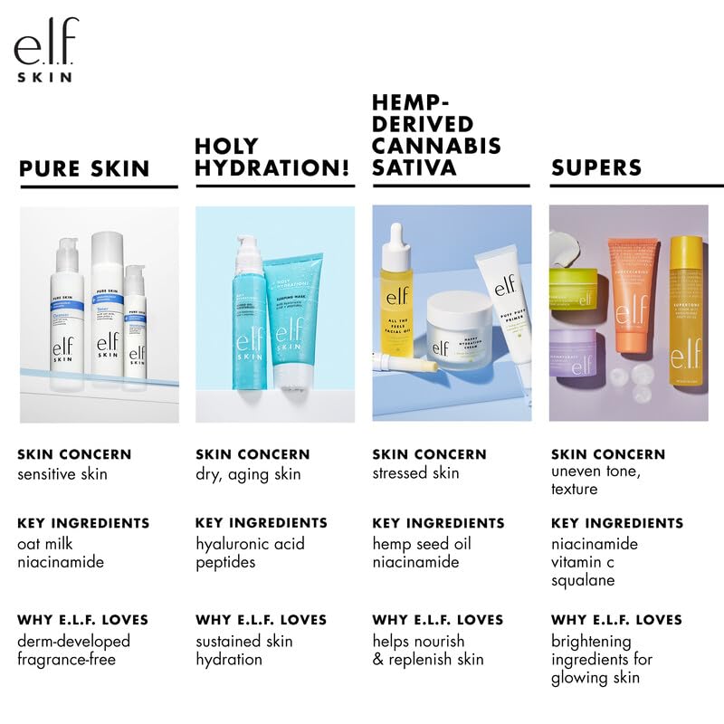e.l.f. SKIN Holy Hydration! Hydrating Coconut Mist, Refreshes, Soothes & Invigorates Skin, Tropical Scent, 2.7 Fl Oz (Pack of 1)
