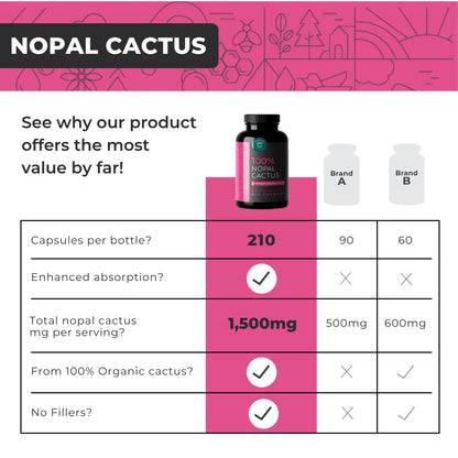 Nopal Cactus Capsules 1500mg- Organic Sun-Dried Prickly Pear Cactus Powder & Black Pepper Extract for Absorption- Natural Prickly Pear Super Supplement
