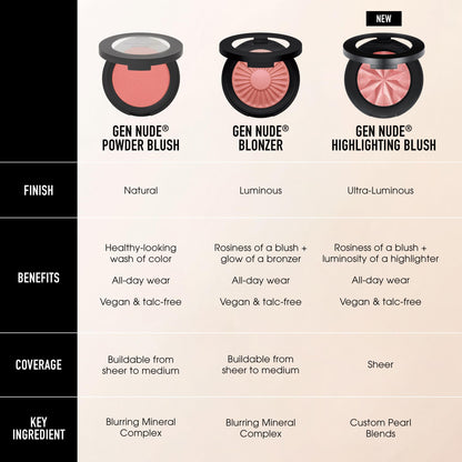 bareMinerals Gen Nude Highlighting Blush, Mauve Glow, Vegan, Cruelty-Free & Dermatologist-Tested
