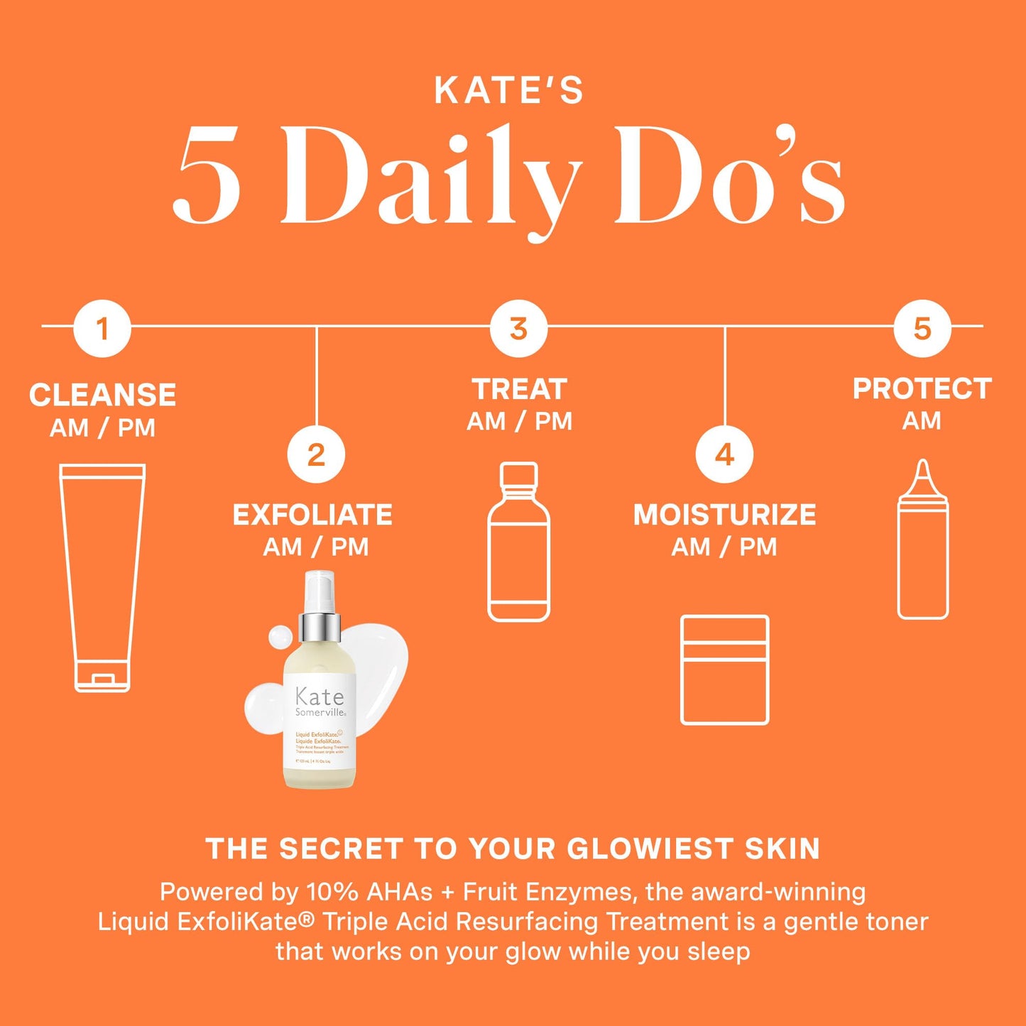 Kate Somerville Liquid ExfoliKate – Triple Acid Resurfacing Treatment, Clinically Formulated AHA Overnight Facial Exfoliator,