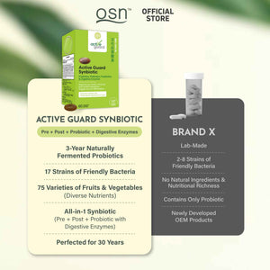 OSN Probiotics for Women Men ActiveGuard 3 Year Japanese Fermented Synbiotic - 17 Strains Prebiotics Postbiotics - Gut Health Digestive Enzymes - 60 Shelf Stable Softgels