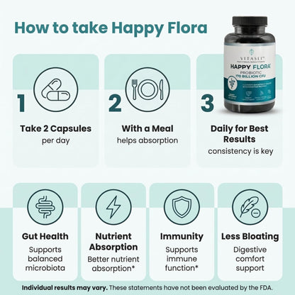 VITASEI Happy Flora Probiotic Supplement – 170 Billion CFU with Digestive Enzymes for Gut Health – Metabolic Support for Women and Men – 60 Capsules 1-Month Supply