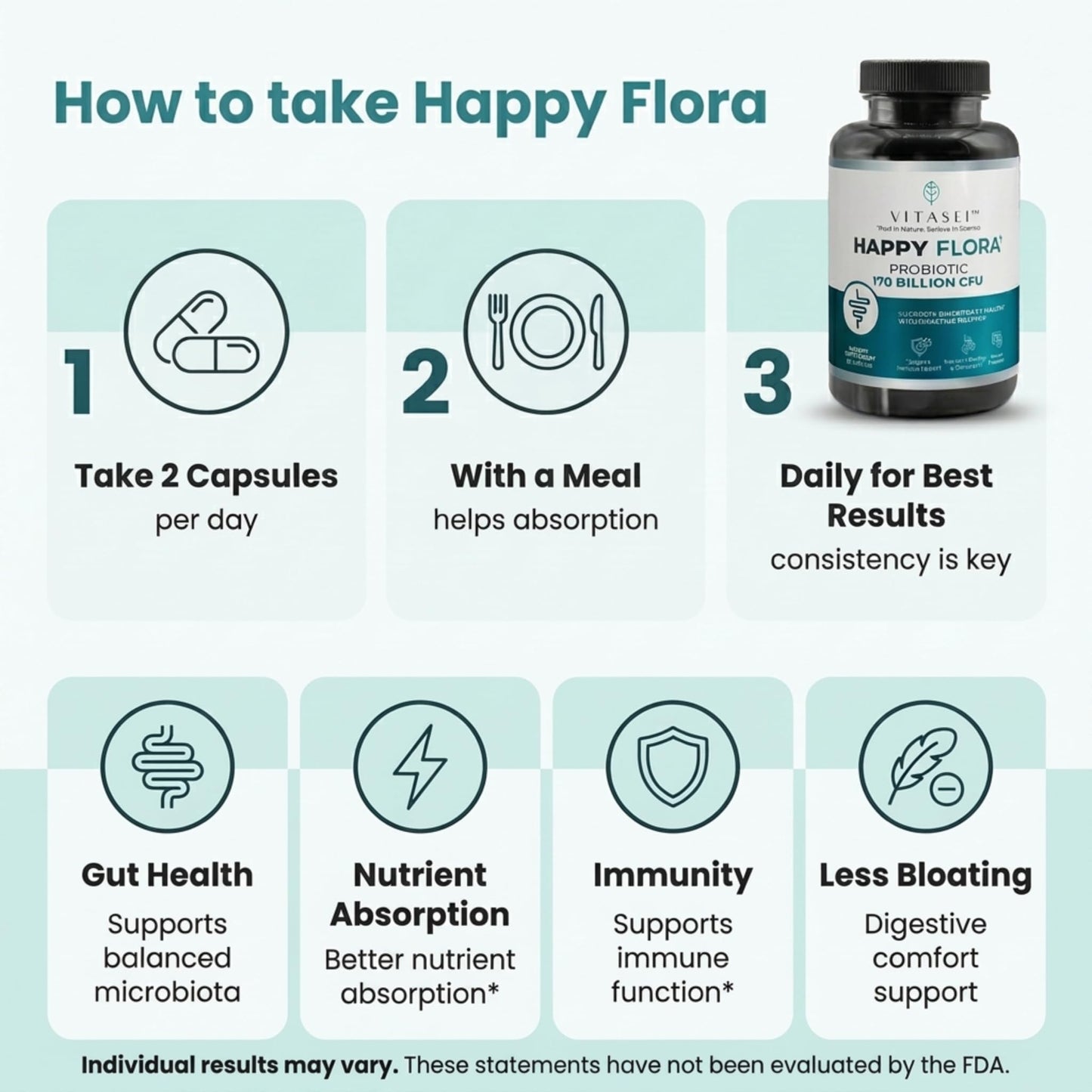 VITASEI Happy Flora Probiotic Supplement – 170 Billion CFU with Digestive Enzymes – Gut Health and Metabolic Support for Women and Men – 120 Capsules 2-Month Supply