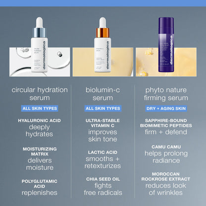 Dermalogica Circular Hydration Face Serum with Hyaluronic Acid - Deep Hydrating and Long Lasting, 0.34 fl oz