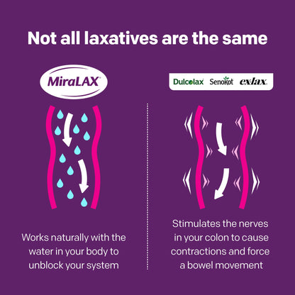 MiraLAX Laxative Powder for Gentle Constipation Relief for Adults, Stool Softener with PEG 3350, Nonstimulant Laxative, No Harsh Side Effects, Single Dose Mix-in Pax, Travel Pack, 40 Doses