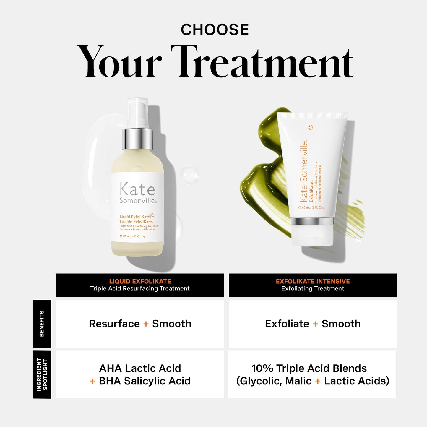 Kate Somerville Liquid ExfoliKate – Triple Acid Resurfacing Treatment, Clinically Formulated AHA Overnight Facial Exfoliator,