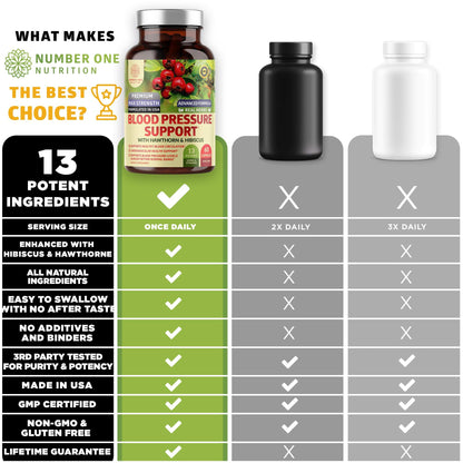 2-Pack N1N Premium Blood Pressure Support with Hawthorn and Hibiscus [13 Potent Ingredients], Natural Supplement to Support Blood Flow Health, 180 Caps