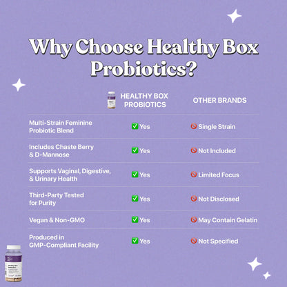 Her Fantasy Box | Healthy Box | Vaginal Probiotics for Women – Prebiotics + Advanced Lactobacillus Blend – Supports Natural Hormonal Balance – Feminine Health Support with Cranberry & D-Mannose