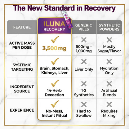 ILUNA Herbal Wellness Supplement - 50 Count - Traditional Korean Botanical Blend with Milk Thistle - Concentrated Herbal Pebbles for Daily Vitality and Balance