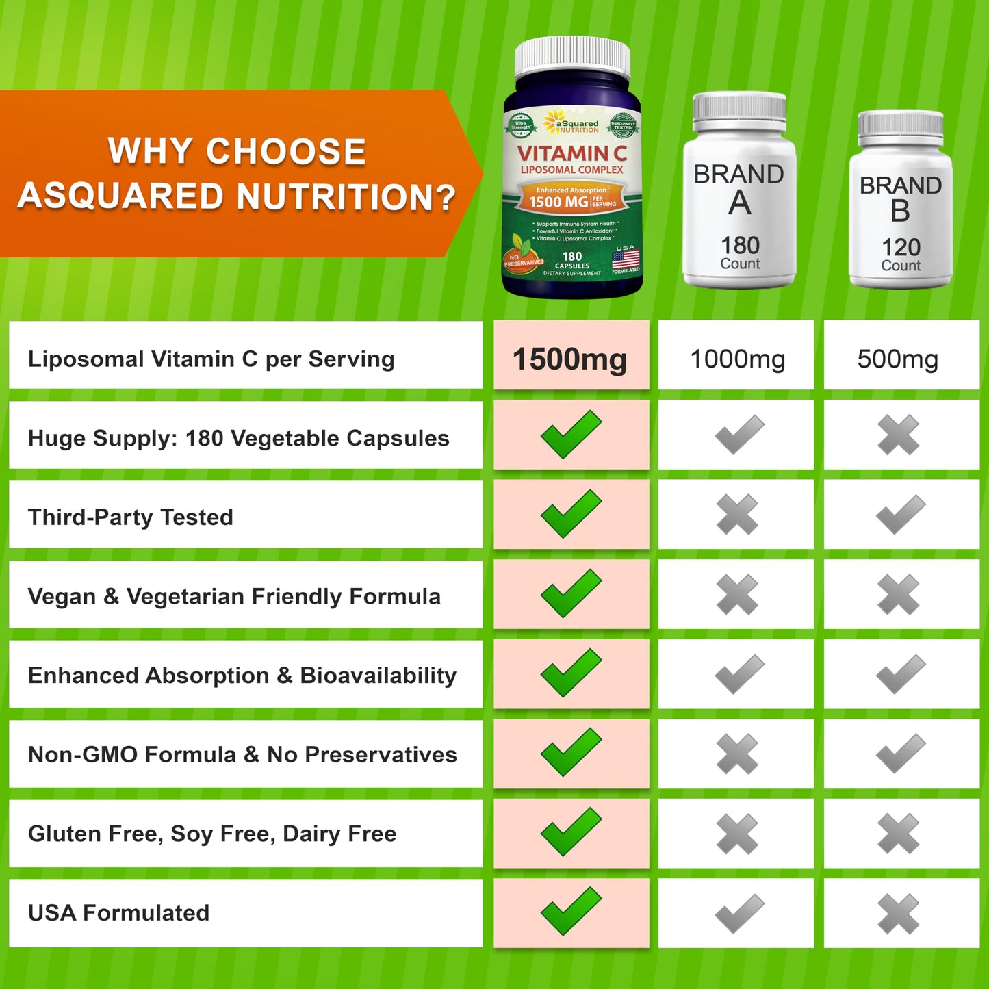 aSquared Nutrition Vitamin C Liposomal Complex - 1500mg Supplement - 180 Capsules - High Absorption VIT C Ascorbic Acid Pills - Supports Immune System
