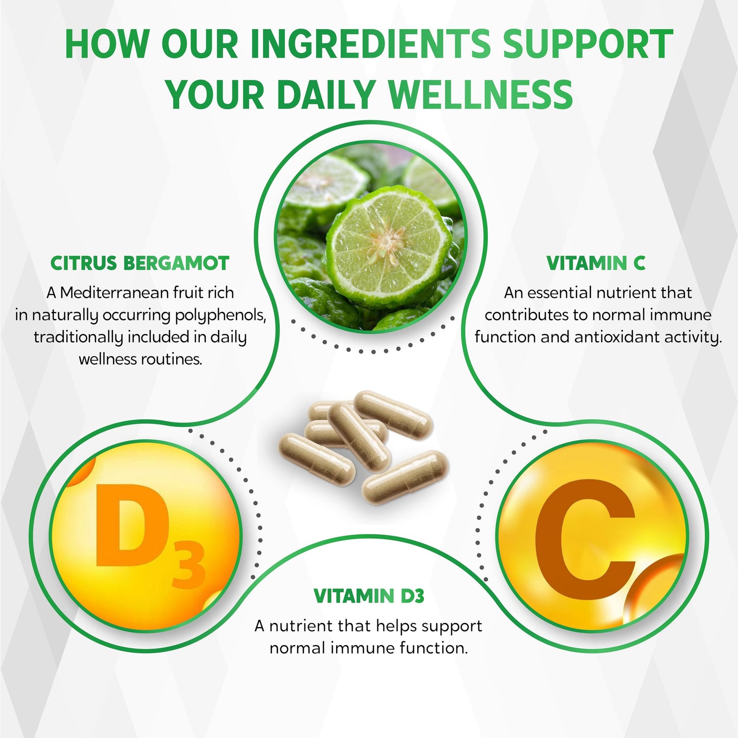 Citrus Bergamot Supplement - 15-in-1 Natural Blend with Red Yeast Rice Hawthorn Olive Leaf Odorless Garlic Turmeric Ginger Fenugreek - 150 Count